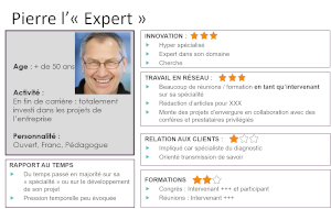 Personae_Expérience Client
