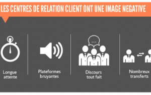 Centres de Relation Client